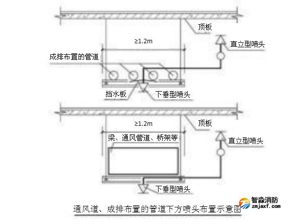 通風道、成排布置的管道下方噴頭布置示意圖