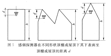感煙探測(cè)器在不同形狀頂棚或屋頂下，其下表面至頂棚或屋頂?shù)木嚯xd