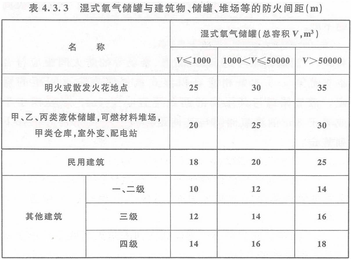 表4.3.3 濕式氧氣儲罐與建筑物、儲罐、堆場等的防火間距（m）