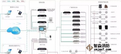 消防廣播、電話系統(tǒng)
