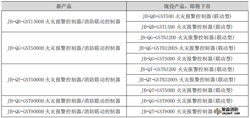 海灣消防主機新老產(chǎn)品替代關系表